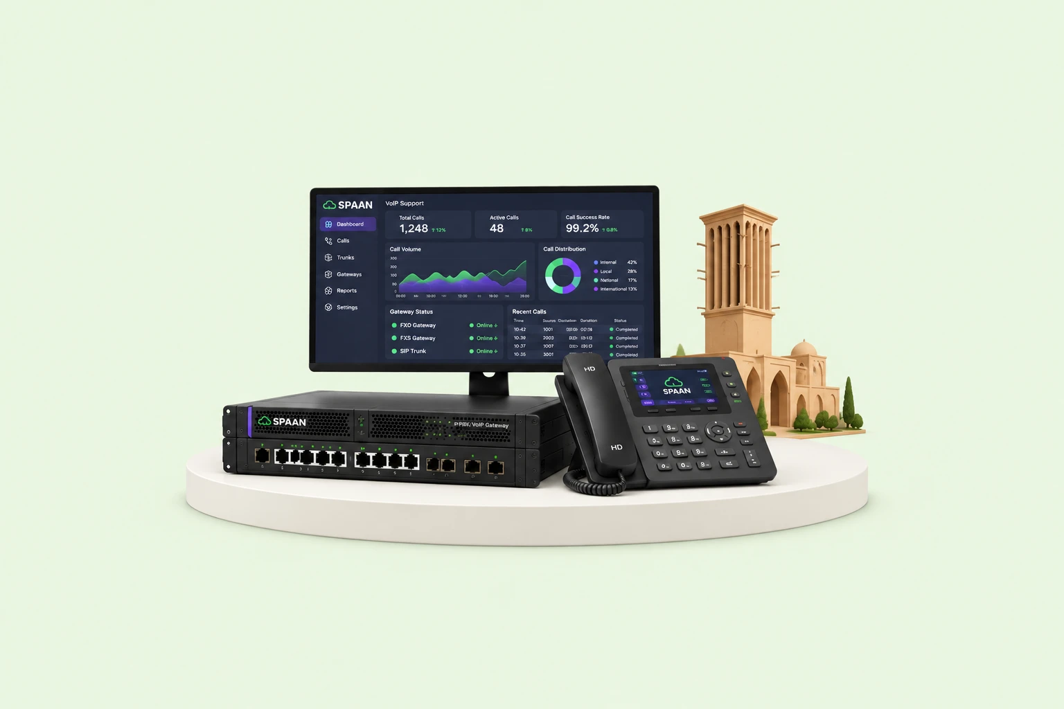 خدمات ویپ سازمانی اسپان